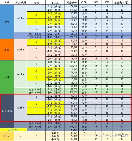 揭秘|深度解析求职机构——职问篇 - 知乎