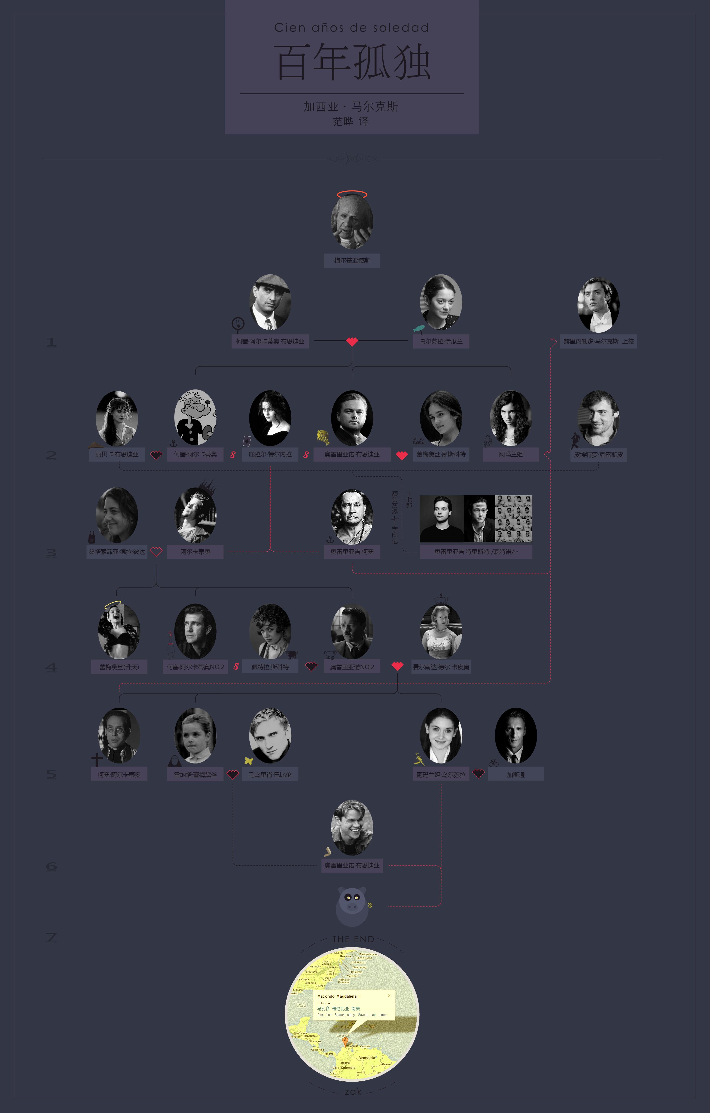 如何更好地阅读马尔克斯的《百年孤独》?