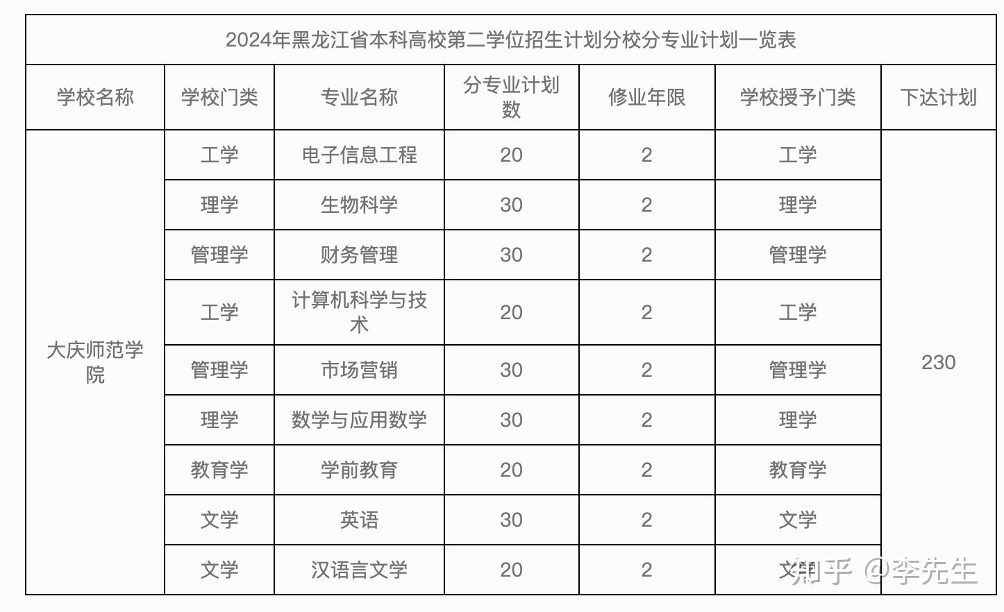 大庆师范学院招生简章图片