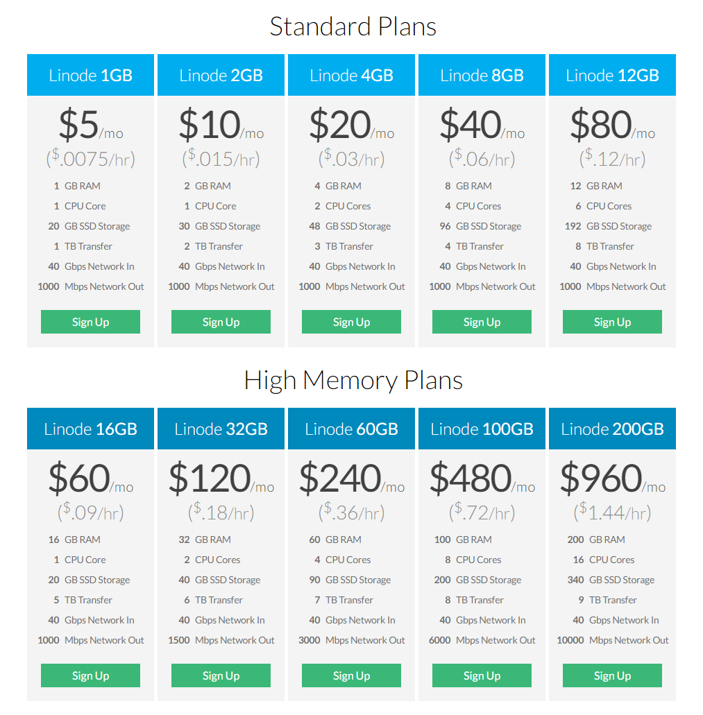 Linode新套餐最低5美元/月- 知乎