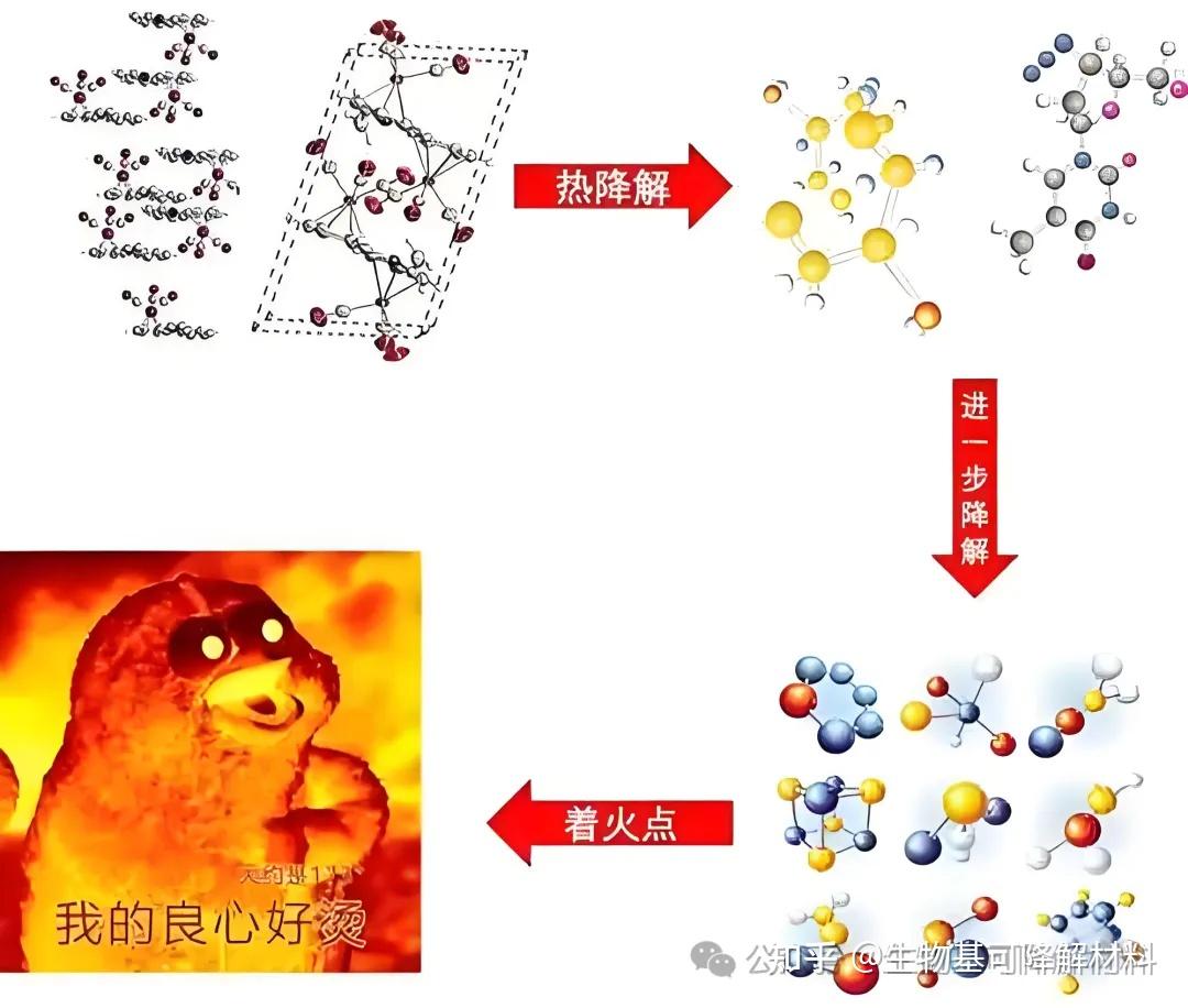 材料改性丨阻燃剂的常见种类与作用机理 - 知乎