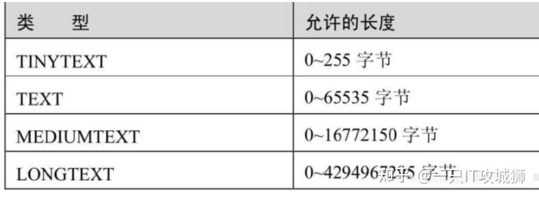 Mybatis对MySQL中BLOB字段的读取 - 知乎