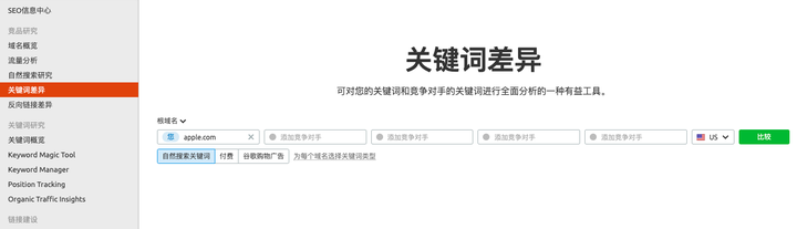 Semrush 工具详细介绍 知乎 