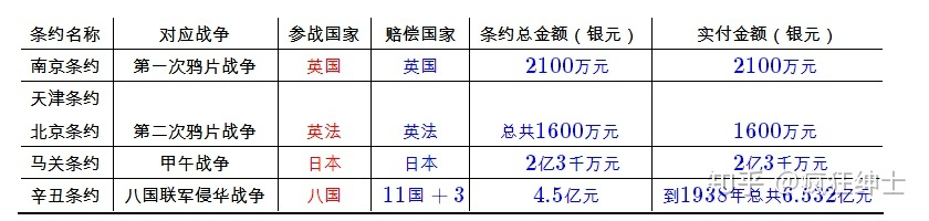 辛丑条约签订120周年身为中国人我们能从这段历史中学到什么祖国的