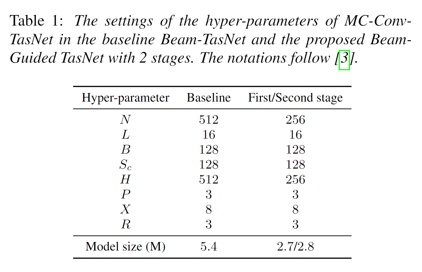 Beam-Guided TasNet: An Iterative Speech Separation Framework with Multi ...