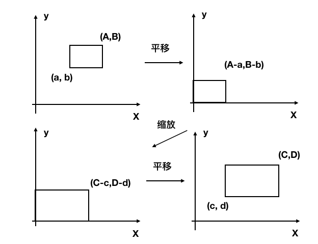 矩陣的逆,座標變換和窗口變換 - 知乎