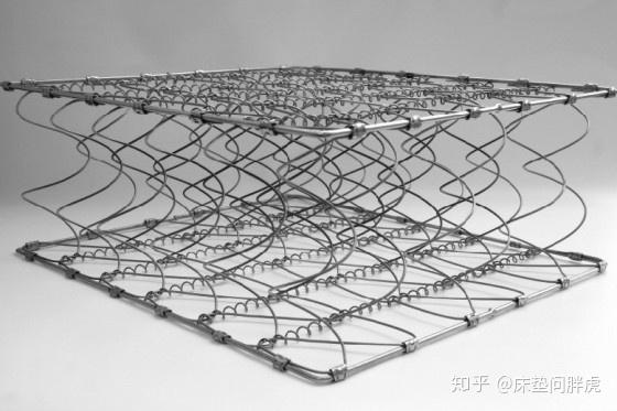 床垫小科普：床垫的基本构造之弹簧篇（1） - 知乎