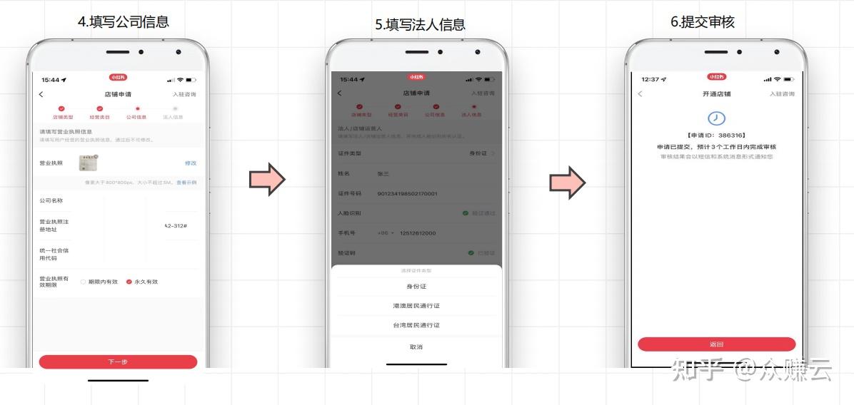 小红书玩法解密之小红书店群是怎么玩的? - 知乎