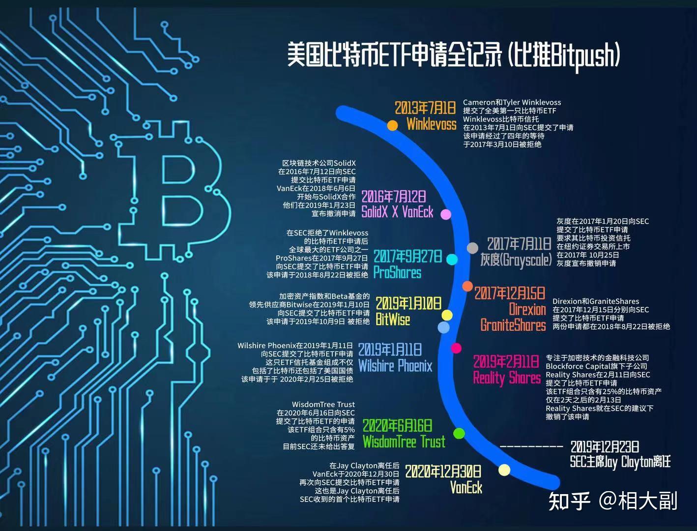 八年抗战美国通过比特币ETF对后市有什么影响- 知乎