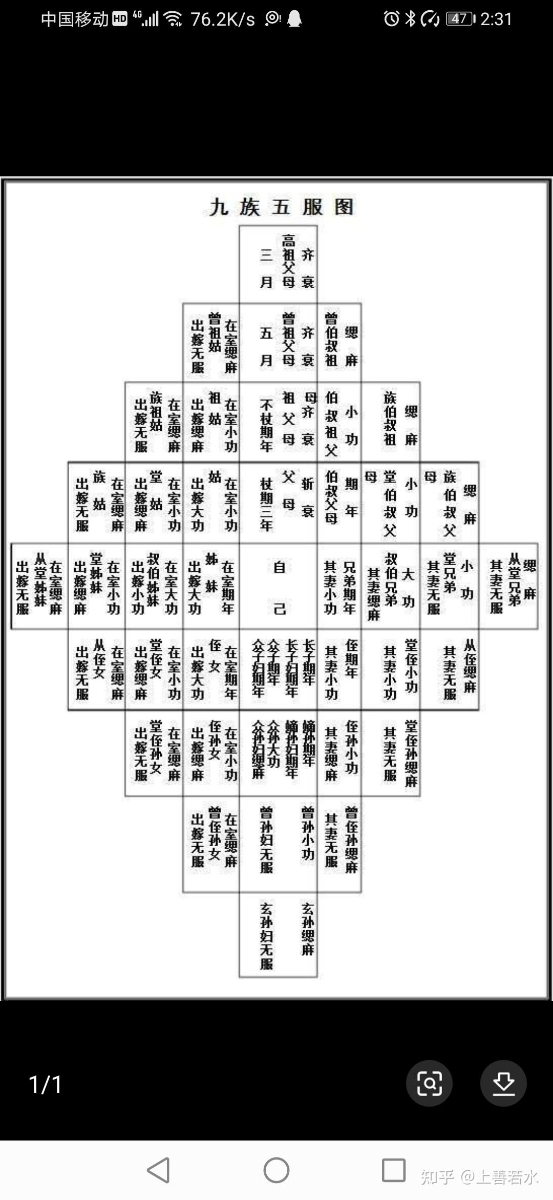 我国古代有"曾曾祖父""曾曾祖母""曾曾孙男""曾曾孙女"这样的称谓吗?