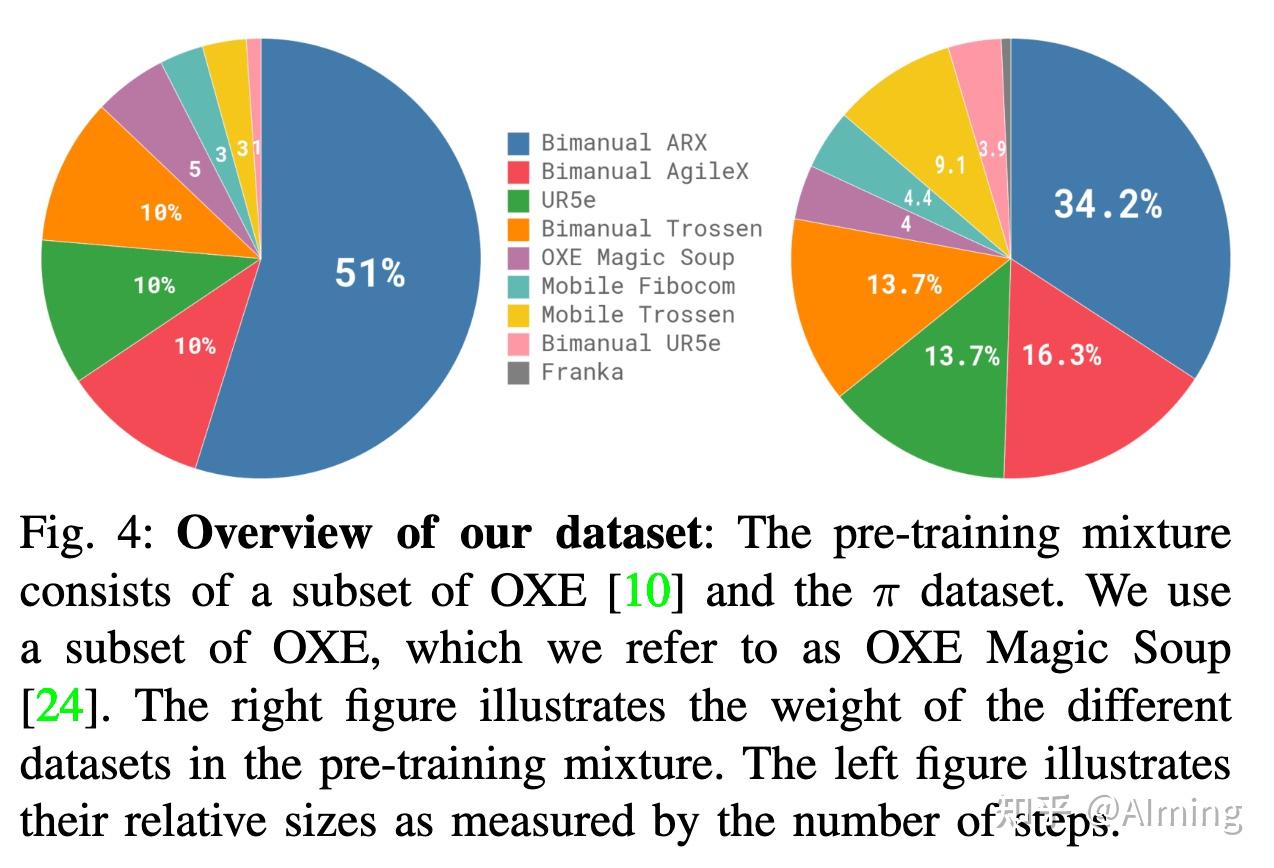 这里可能会疑惑为什么有9种不同的数据,下面会解释