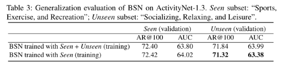 [ECCV 2018 时序动作提名生成] BSN: Boundary Sensitive Network for Temporal ...