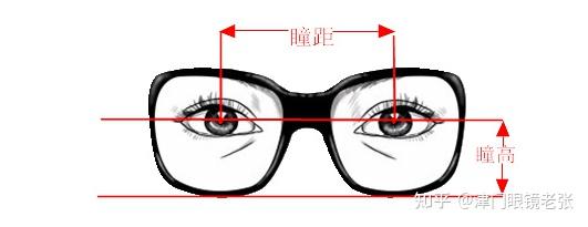 求个眼镜框推荐只要镜框感觉回答五花八门的看不懂