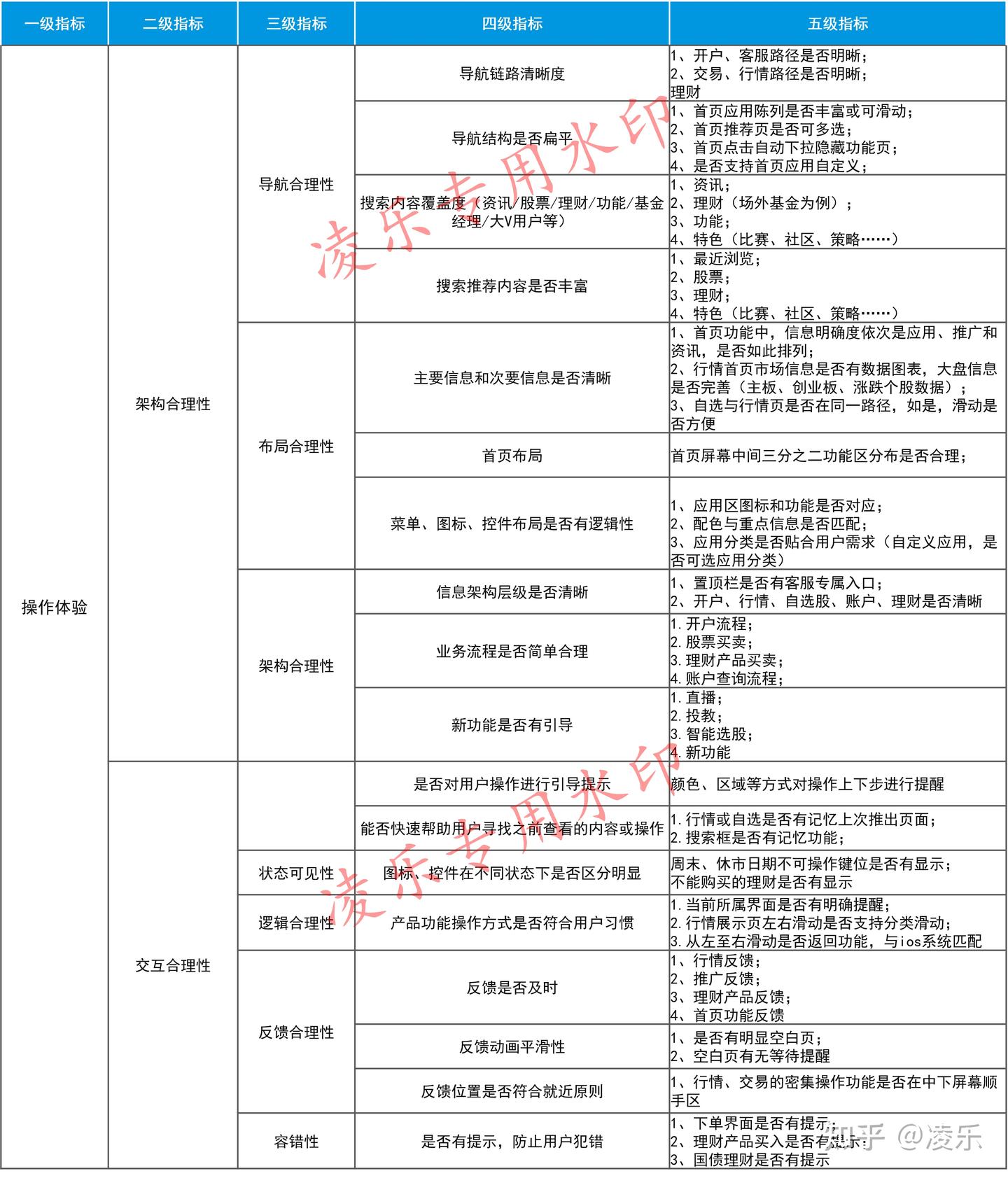 股票开户哪个证券公司好、佣金低、不要被券商默认佣金割韭菜——亲测124个炒股APP（建议收藏） - 知乎