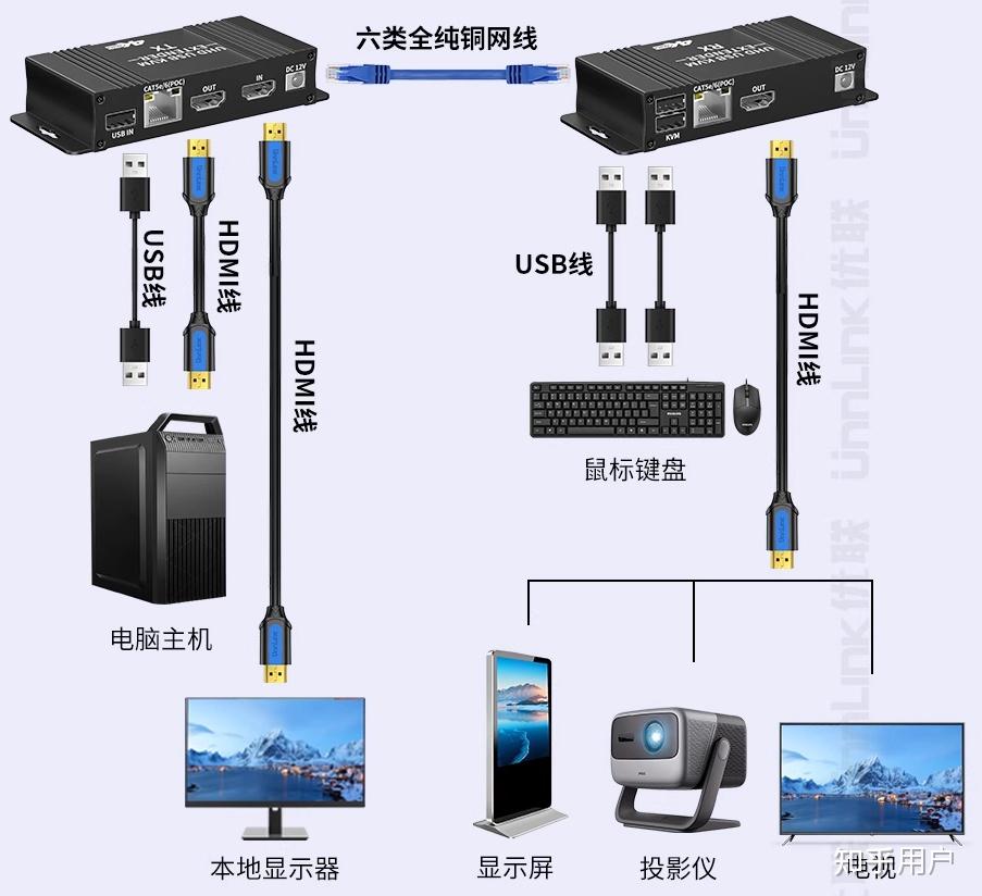 超过五米以外的USB线需要延长,什么样的方案是延迟最低的? - 知乎
