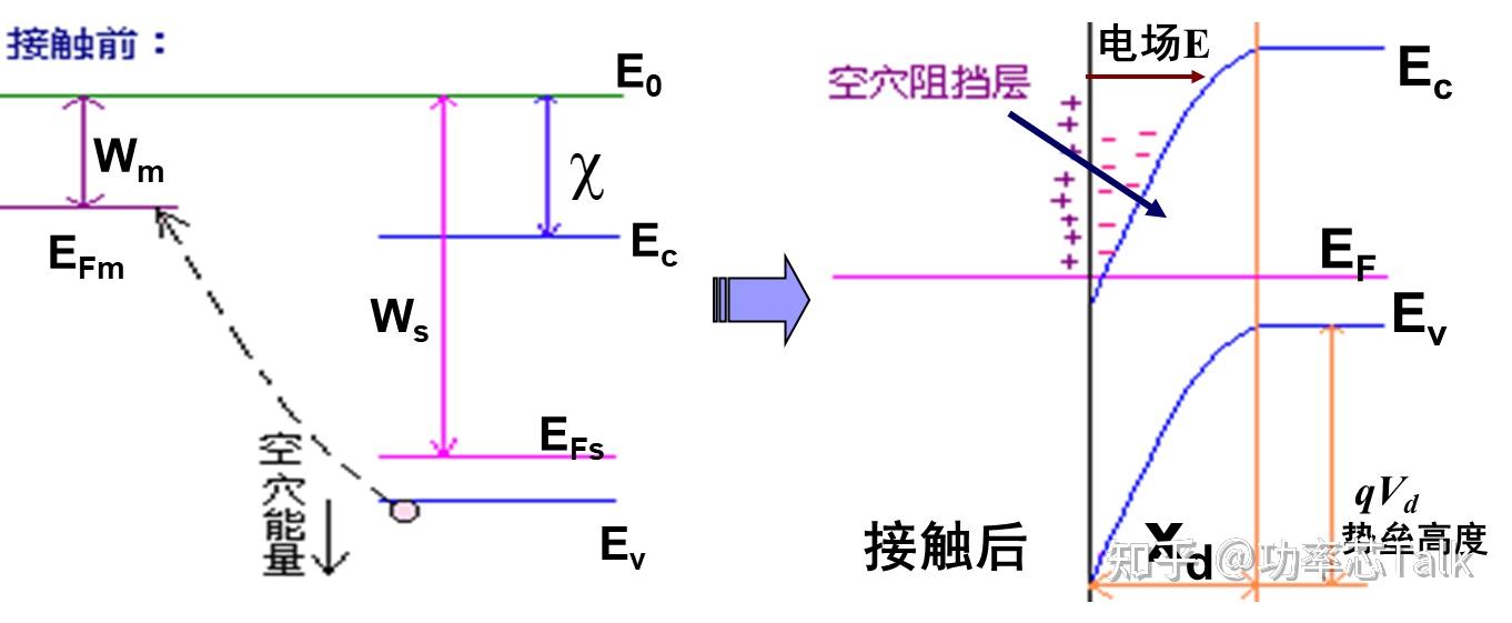 半导体物理与器件笔记(十九)——金半接触及其能带图 - 知乎