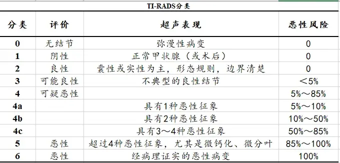 甲状腺结节能否使用司美格鲁肽、替尔泊肽等GLP-1RA药物 - 知乎