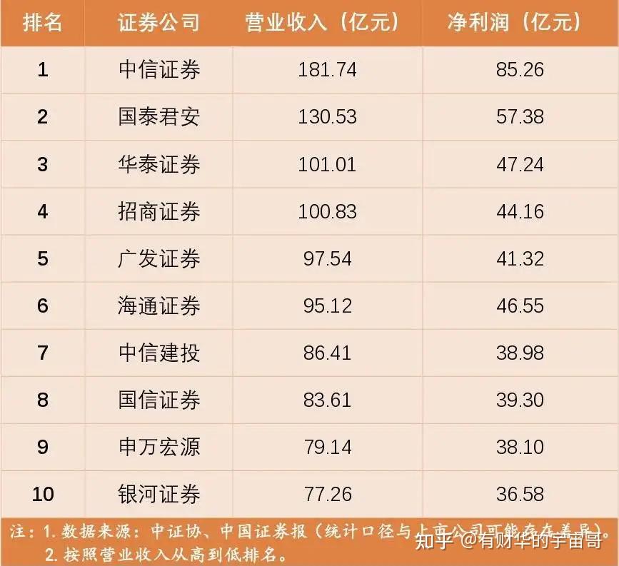 開戶炒股選擇什麼證券公司最好開戶佣金最低