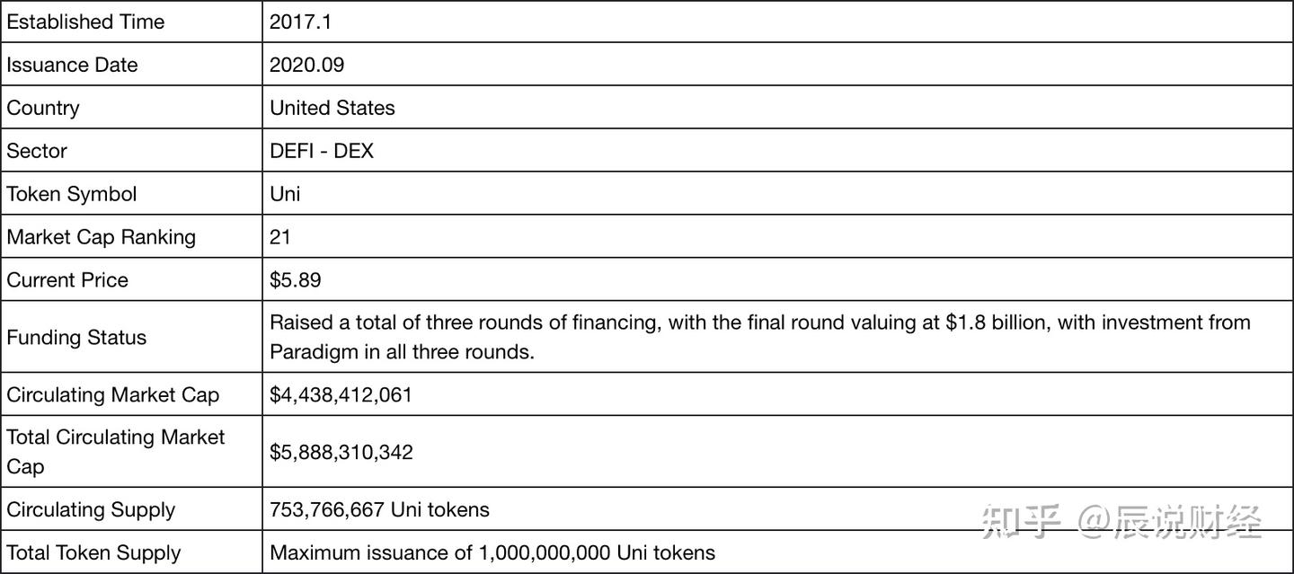 MIIX资本： Uniswap研究分析报告。 - 知乎