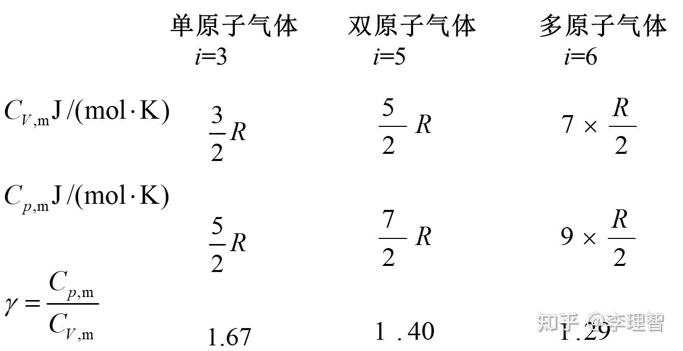 工程热力学—理想气体（一） - 知乎
