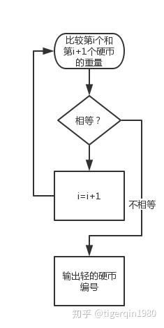 经典优化算法之分治法（Divide-and-Conquer Algorithm） - 知乎