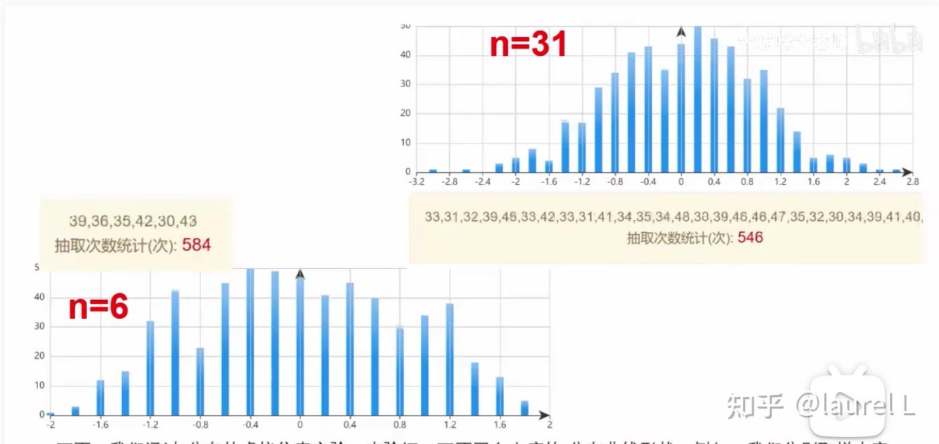 【弱鸡版】什么回归中自由度(degrees of freedom),就是这么简单! 知乎