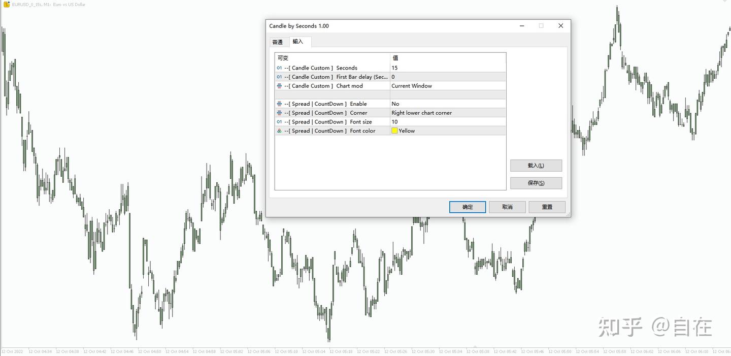 下单与秒图指标- 知乎