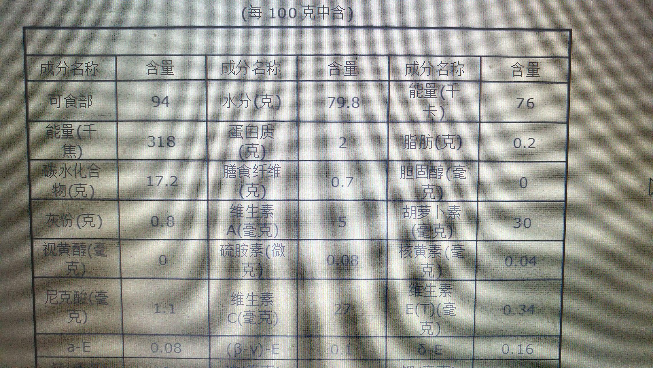 紫薯与马铃薯热量一样吗