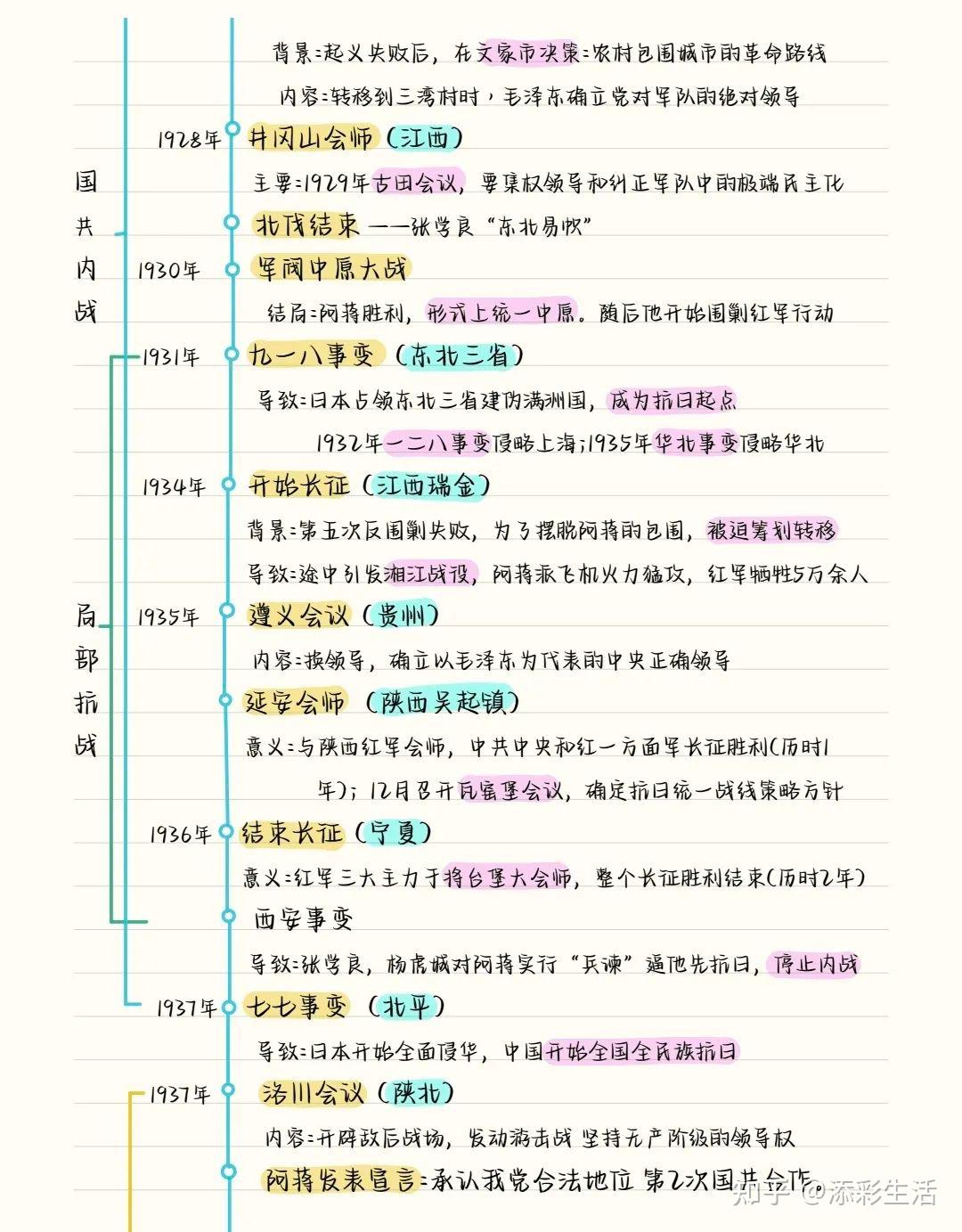 初中历史：近代史时间轴超全梳理 - 知乎
