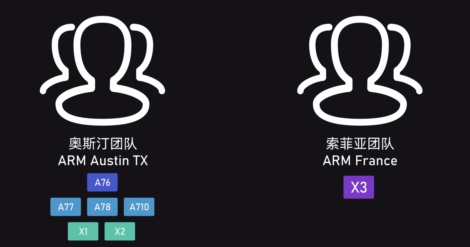 为什么华为不研发loongarch芯片? - 知乎