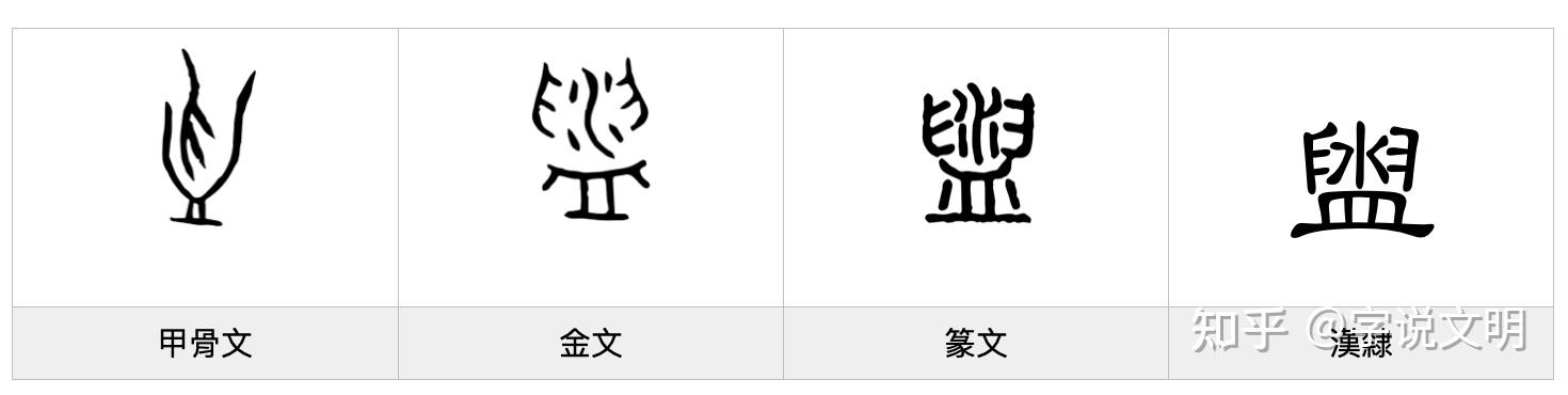 盥——每日一字·𦥑部字 - 知乎