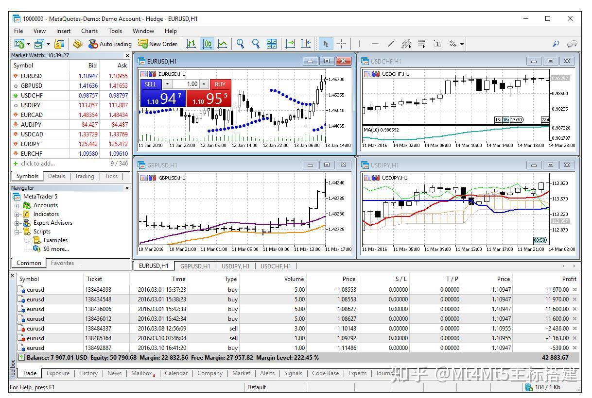 MT4白标是什么意思- 知乎