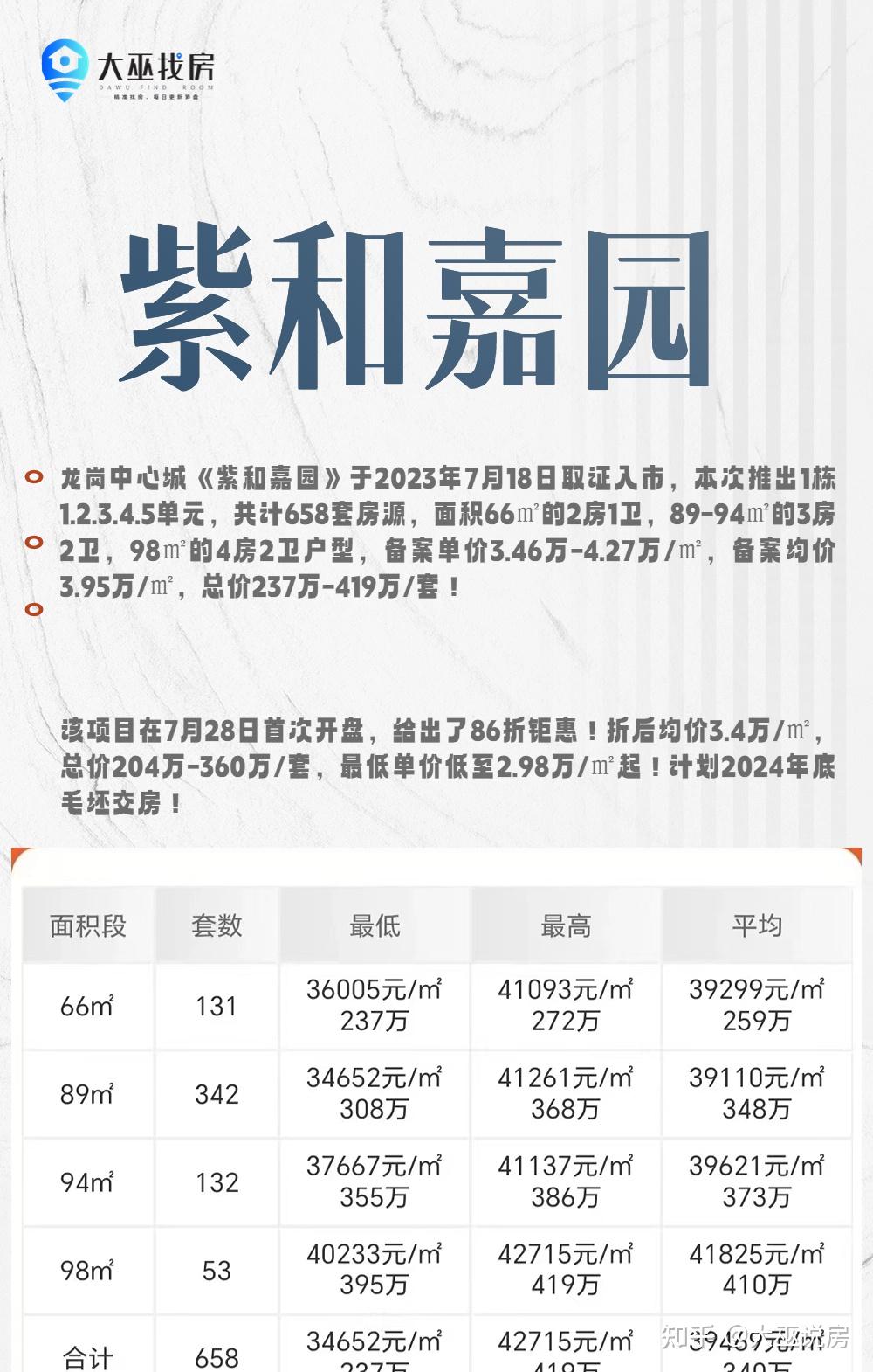 龙岗中心城紫和嘉园,已取证入盘! - 知乎
