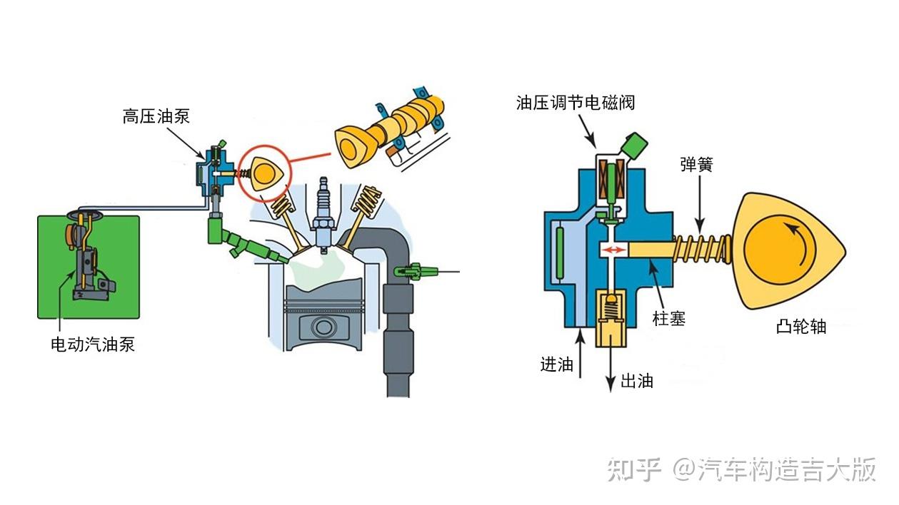高压油泵工作原理