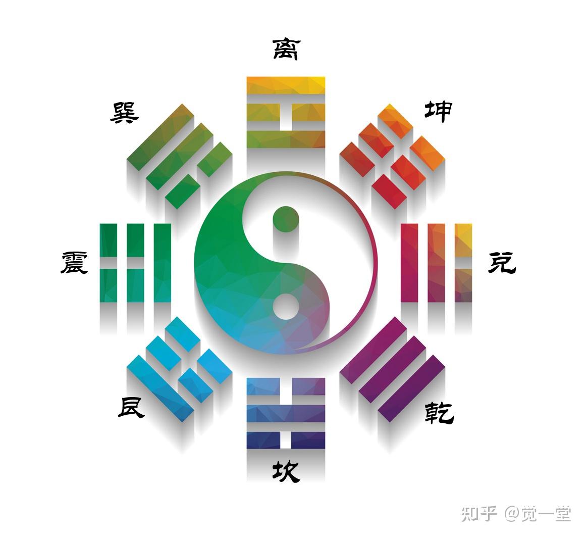 阳历1971年2月2日出生男命是什么命卦? - 知乎
