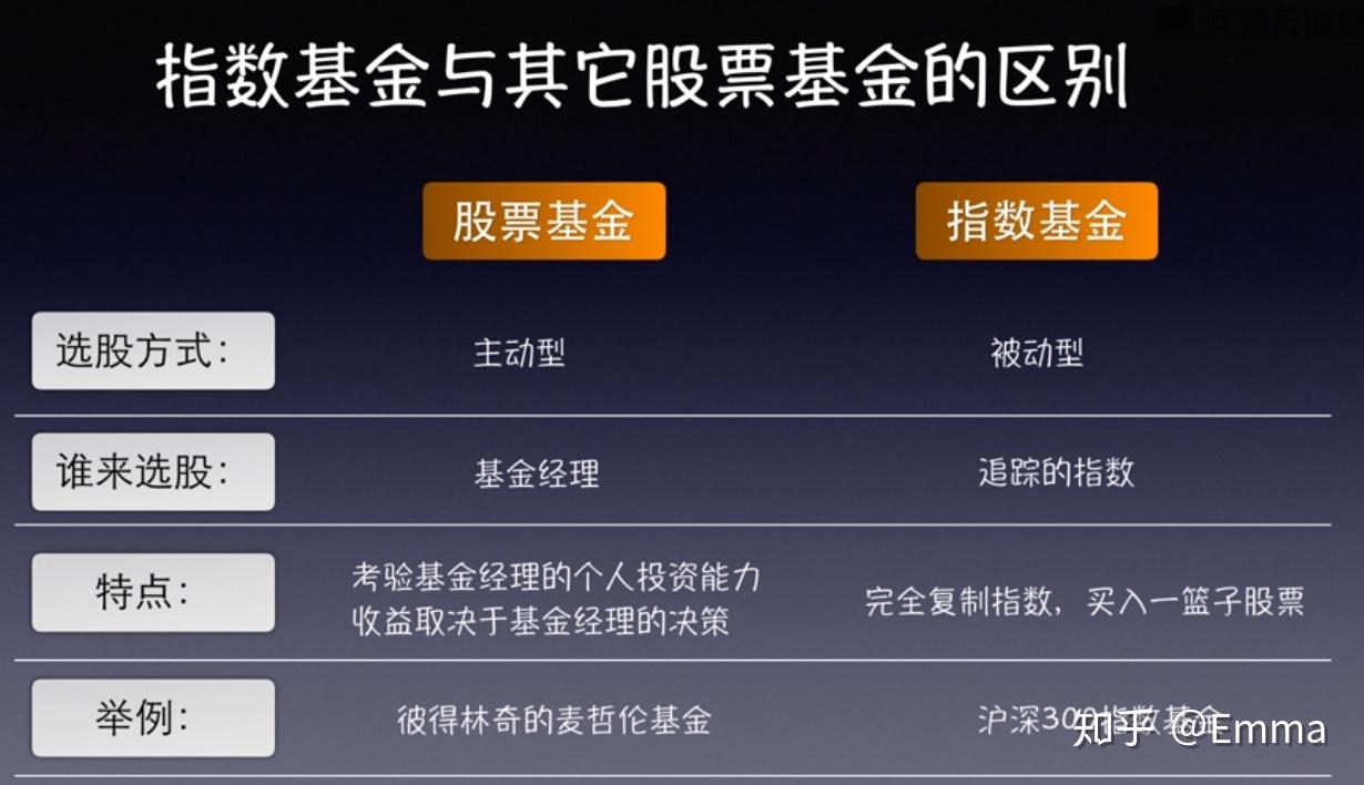 股神巴菲特会买什么基金？ - 知乎