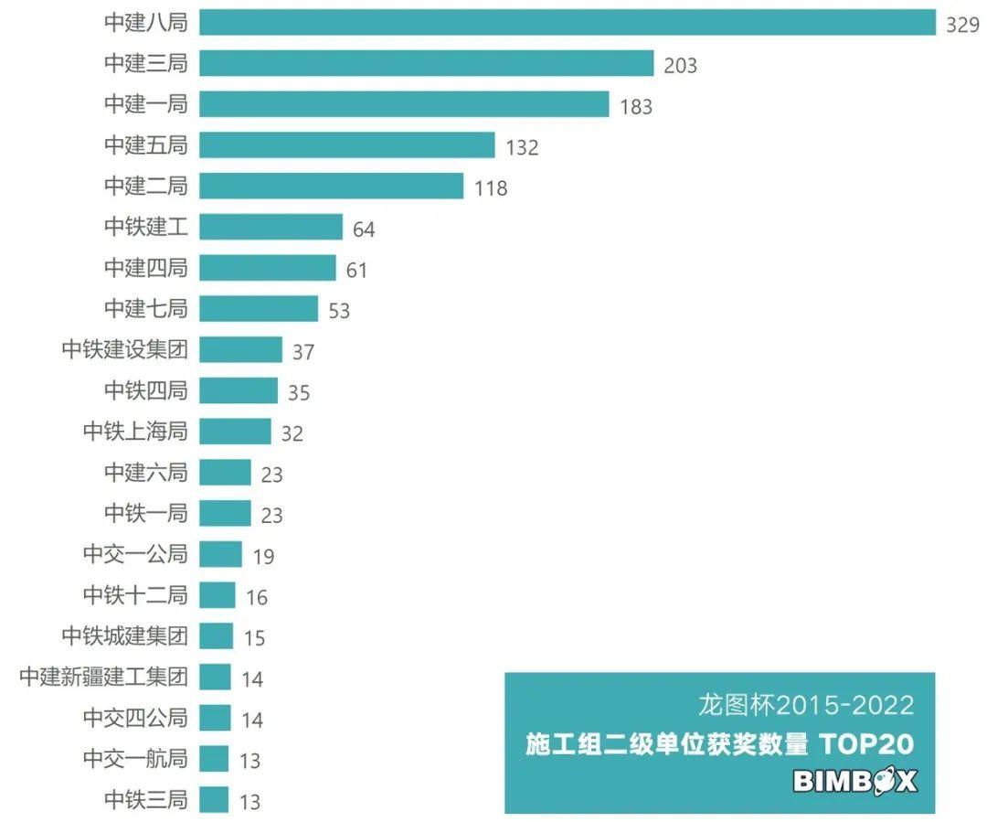 谁是龙图杯大奖「收割机」？33张图盘一盘近8年全部获奖数据 - 知乎