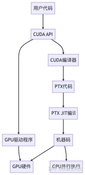如何在Linux系统中安装GPU驱动 - 知乎