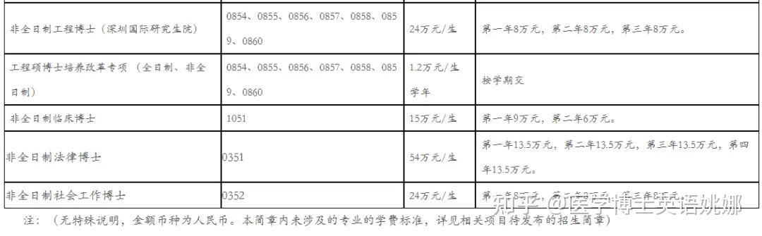 清华大学2026年博士研究生招生简章 - 知乎
