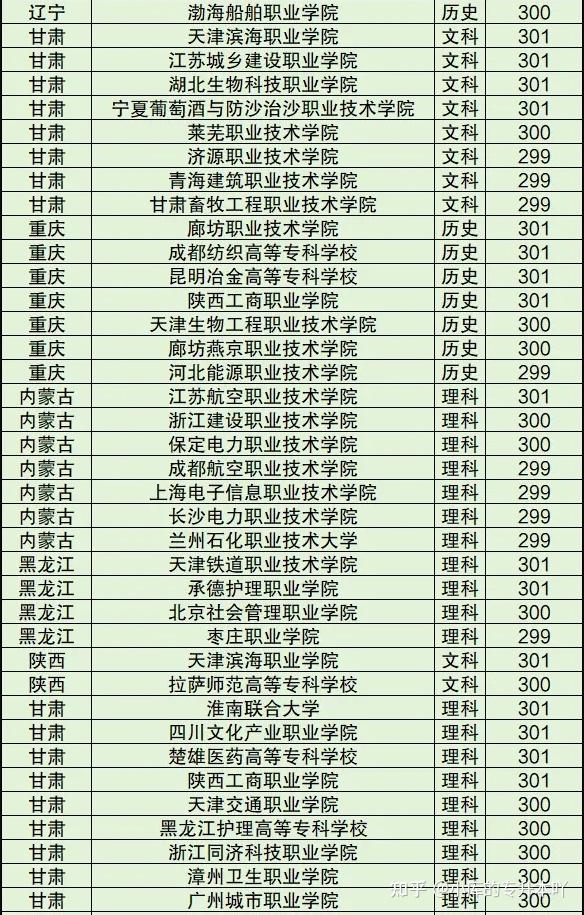 300分稳过的大专公办学校