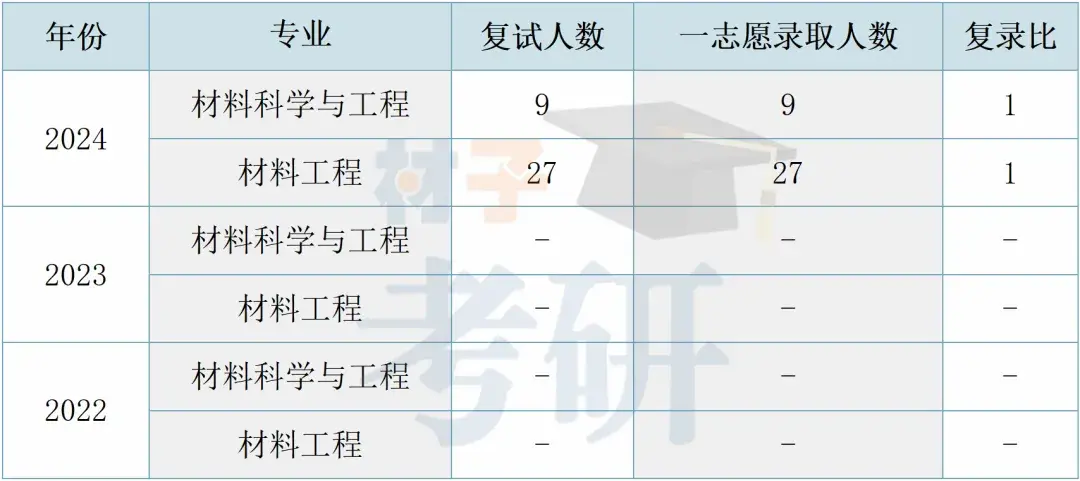 【25考情分析】济南大学材料考研 - 知乎