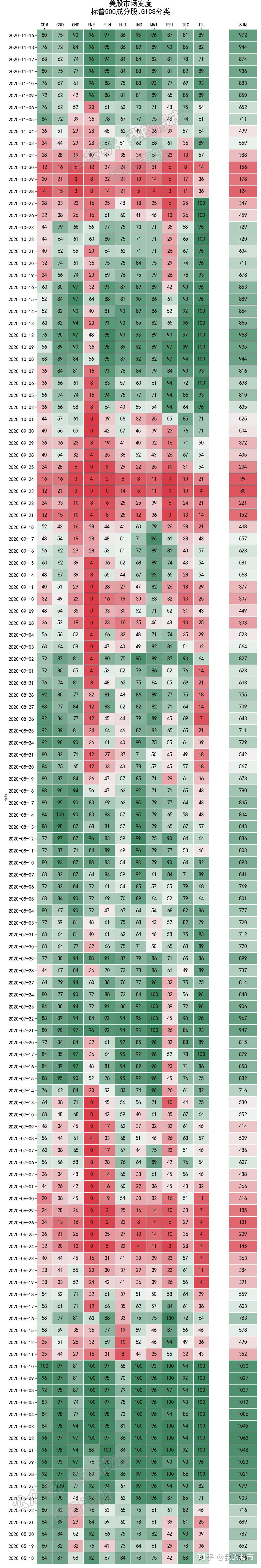 2020年11月16日美股市场宽度- 知乎
