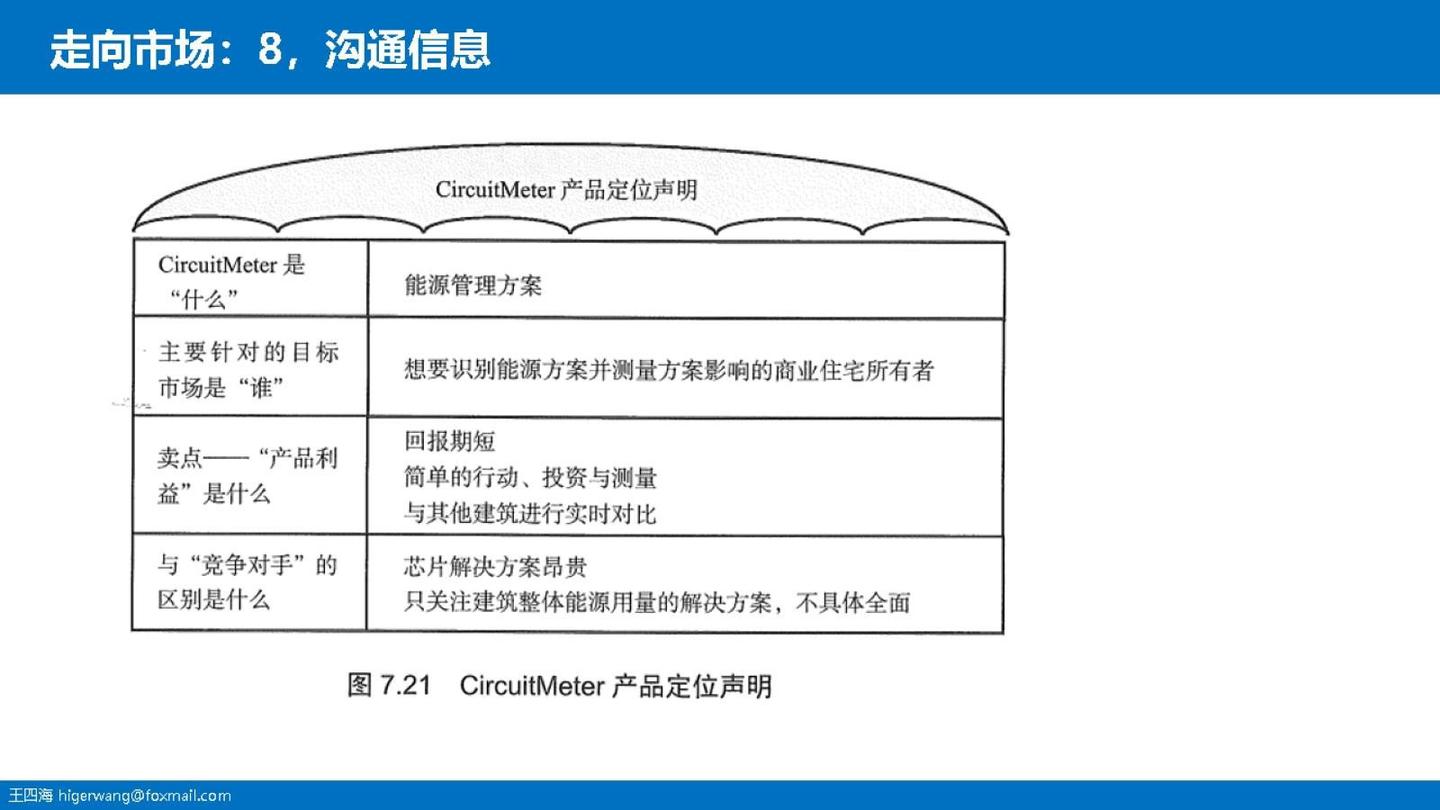 NPDP 07产品生命周期管理- 知乎