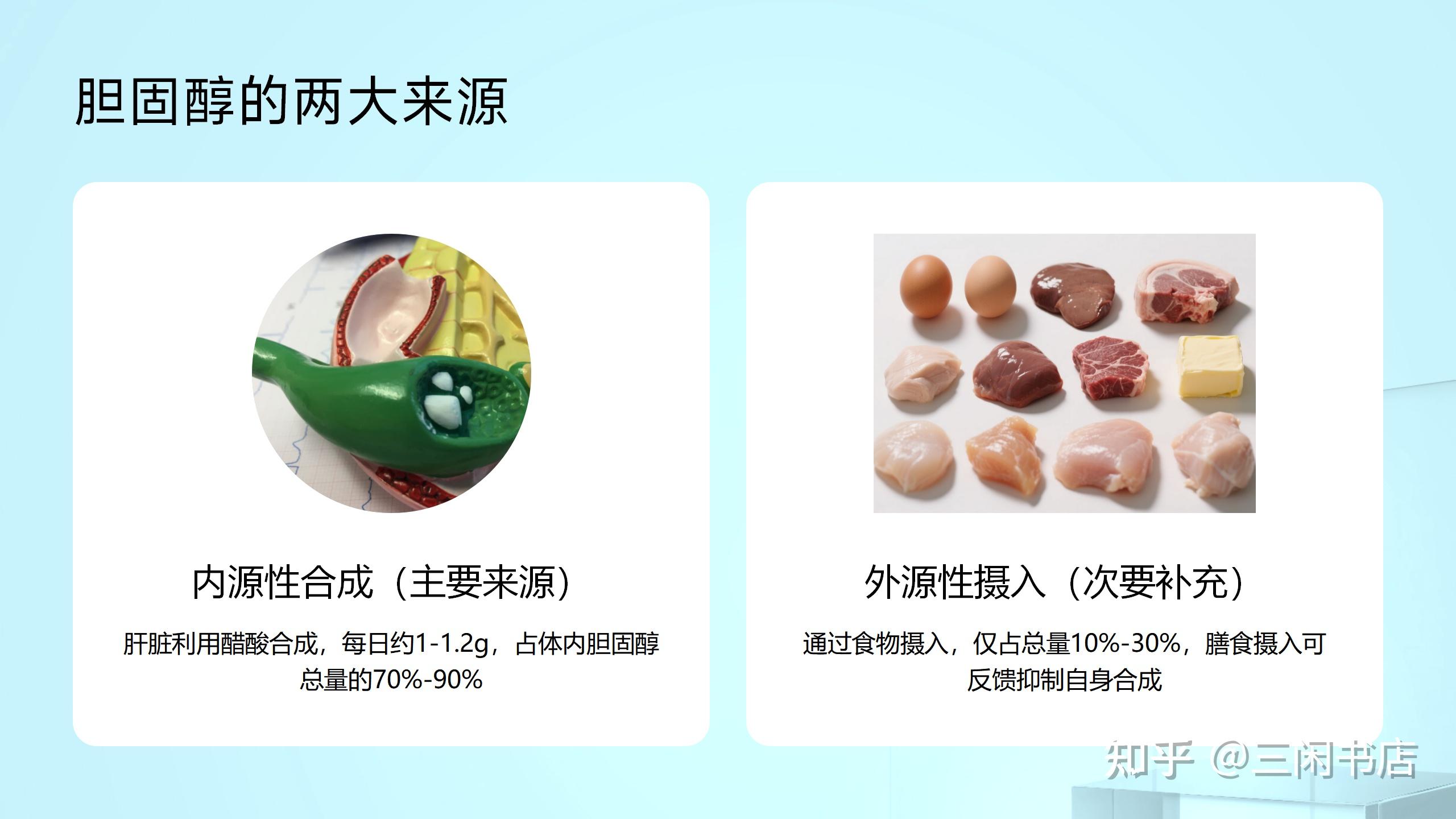 科学认识胆固醇 - 知乎