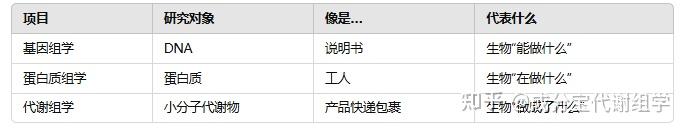 代谢组学入门全指南｜五分钟带你入门代谢组学 - 知乎