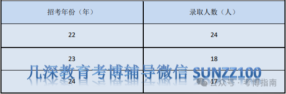 【考博】清华大学教育研究院2025年教育博士招生综合考核及录取办法解析及招考预测 - 知乎