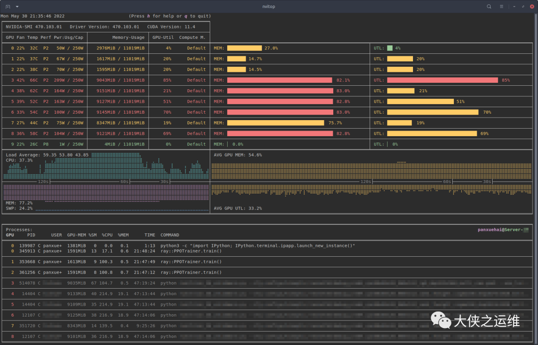 2.5k star，酷炫、简单、实用的GPU监控工具，推荐！！ - 知乎