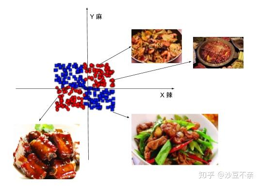 Feature Crosses - 知乎
