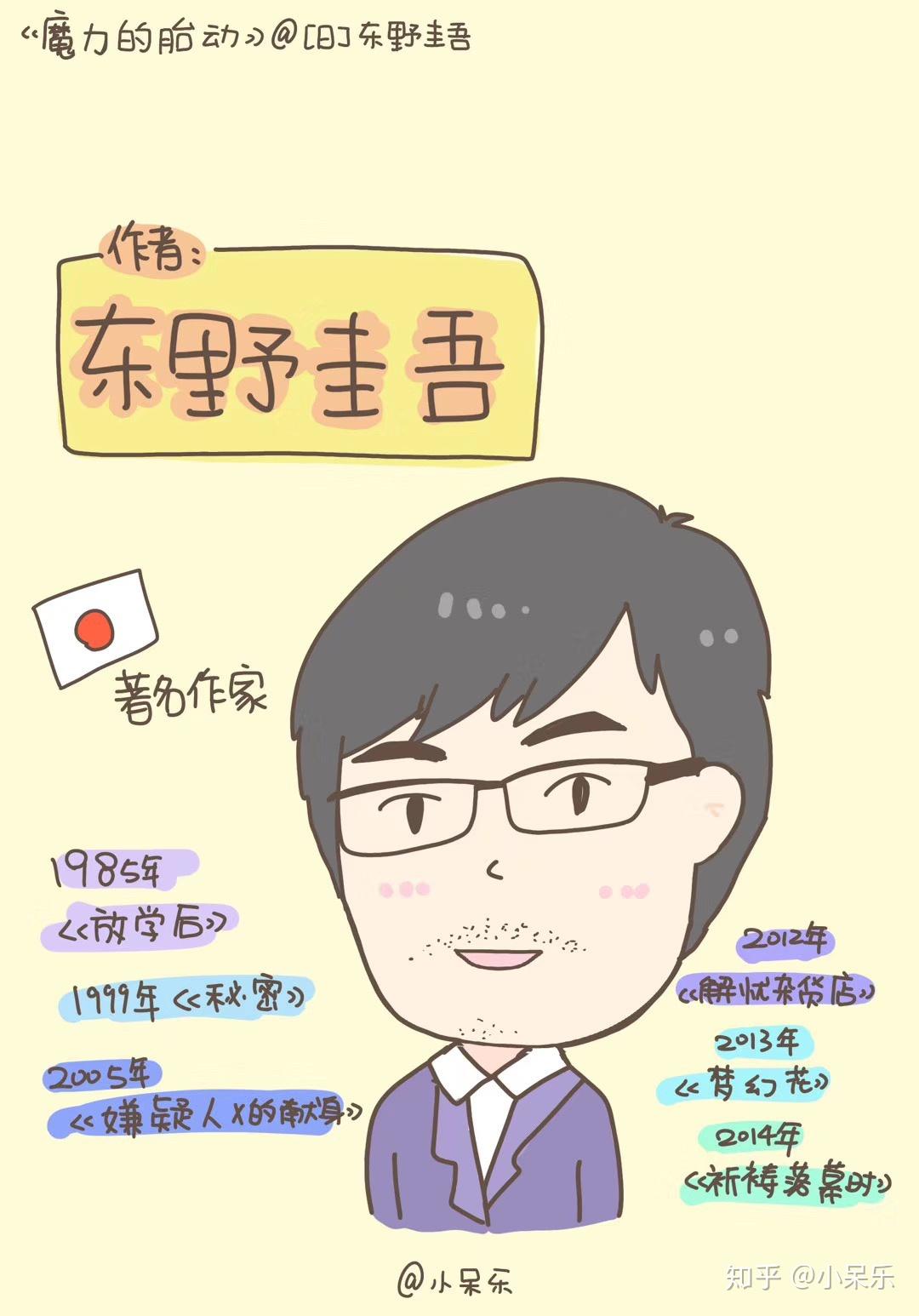 如何评价东野圭吾的魔力的胎动