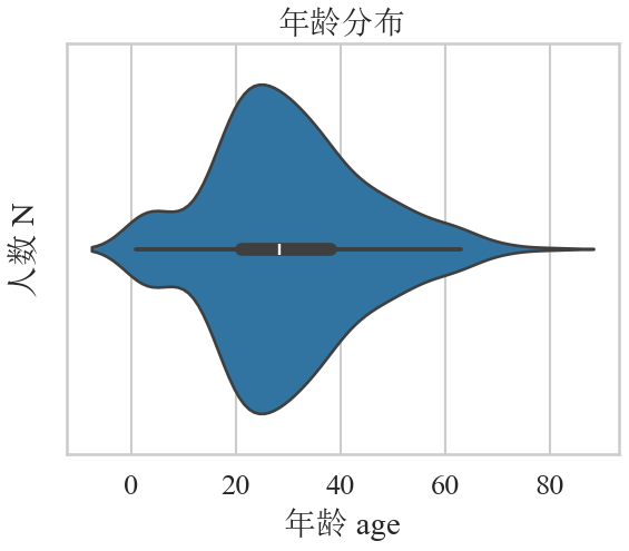 Matplotlib与Seaborn的中英文字体设置,以及如何在局部代码块应用Seaborn样式 - 知乎